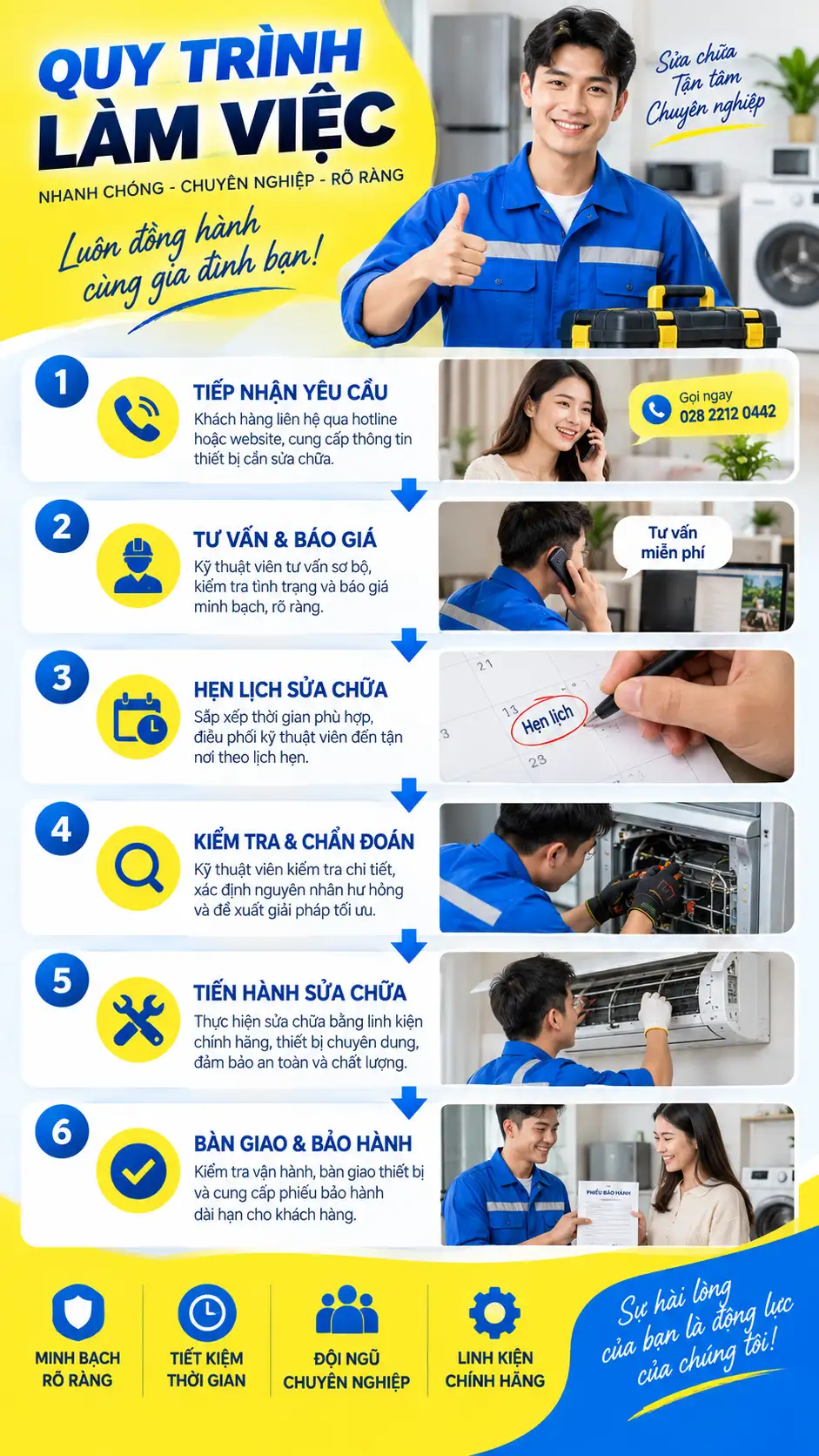 CSKH HOTLINE ĐIỆN MÁY XANH