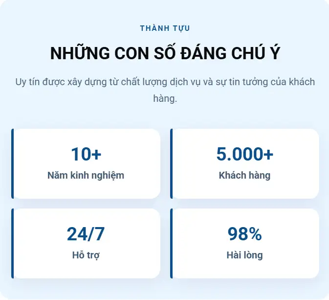 HOTLINE ĐIỆN MÁY XANH